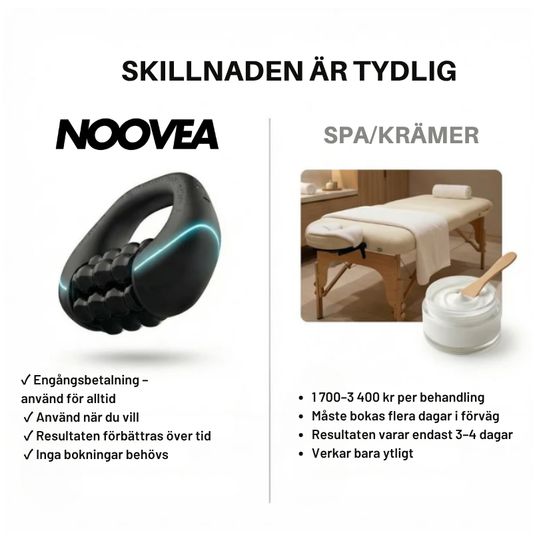 Noovea Roller + Massageolja (1x på köpet)
