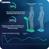 Noovea™ Body Pod